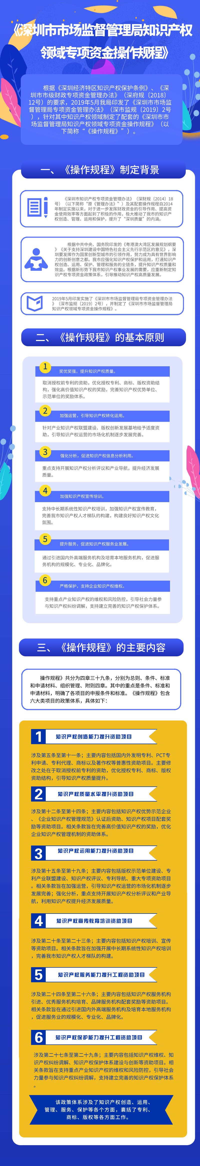 国产自拍-国产偷拍-国产视频
知识产权领域专项资金操作规程.jpg