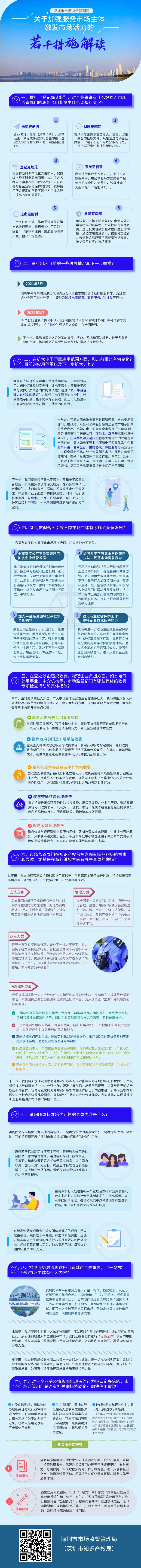 《国产自拍-国产偷拍-国产视频
关于加强服务市场主体激发市场活力的若干措施_自定义px_2022-04-02+17_43_11.jpeg